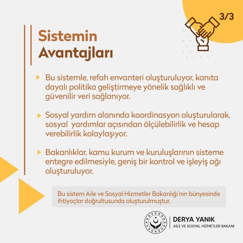 Aile ve Sosyal Hizmetler Bakanlığı: “Bütünleşik Sosyal Yardım Bilgi Sistemi ile yardımlarımızı gerçekleştiriyoruz”
