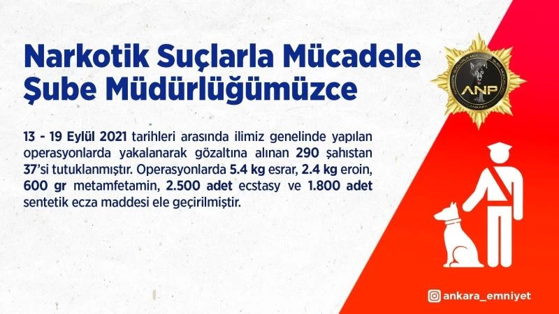 Başkentte uyuşturucu tacirlerine operasyon: 290 gözaltı
