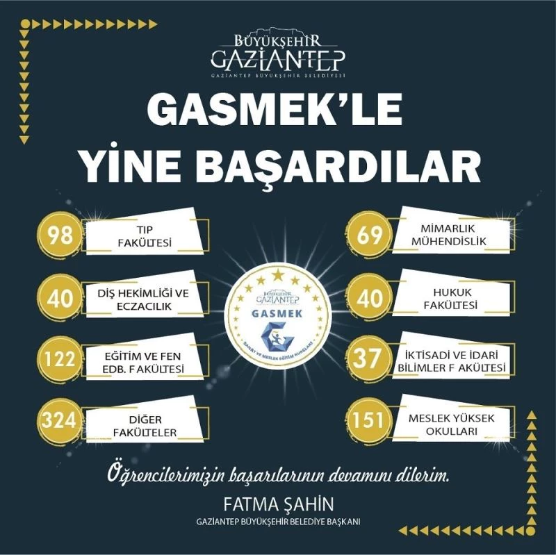 GASMEK, gazi şehirli gençlerin üniversite hayallerini gerçekleştiriyor
