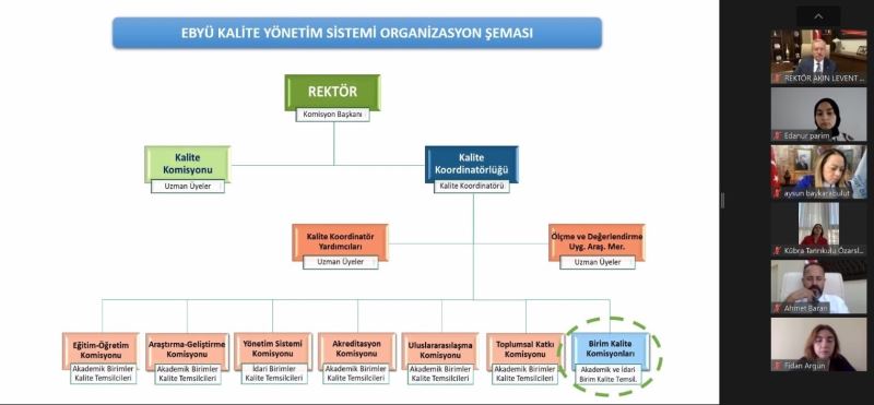 “Yükseköğretim Kalite Kurulu İzleme Programı” gerçekleştirildi
