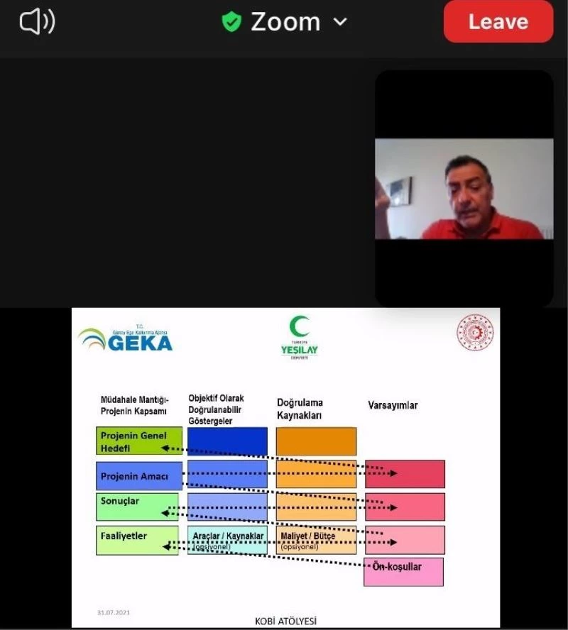 Denizli Yeşilay bağımlılıklarla mücadele için yeni projeler geliştirecek
