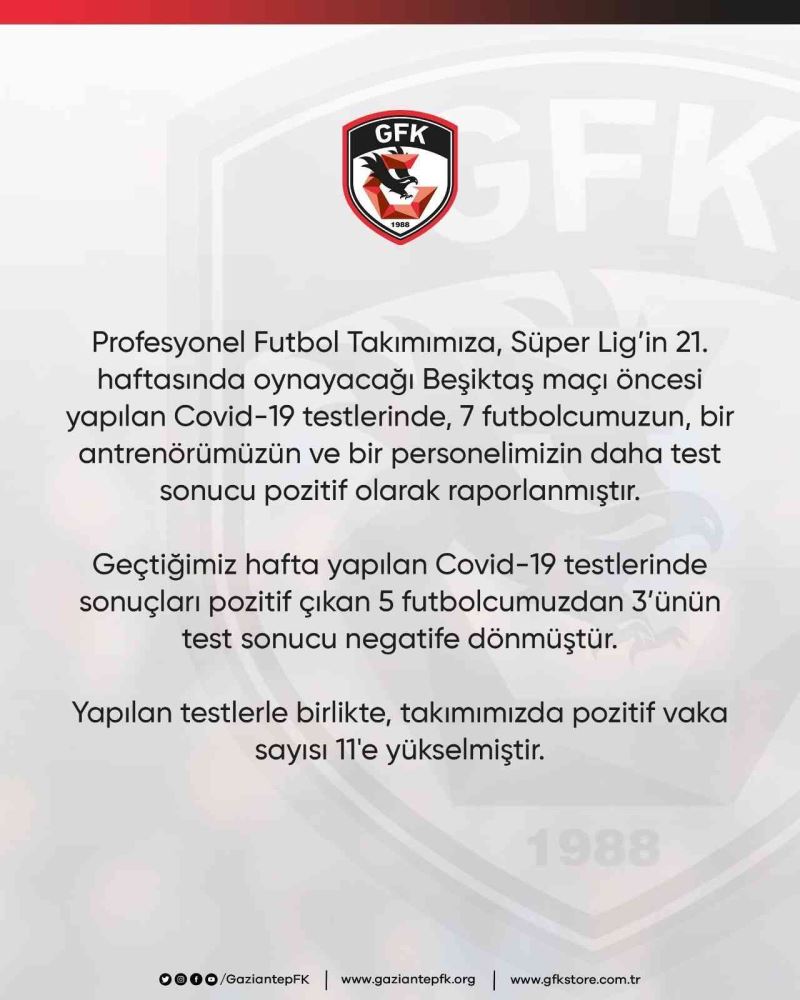 Gaziantep FK’da 7 futbolcunun test sonucu pozitif çıktı
