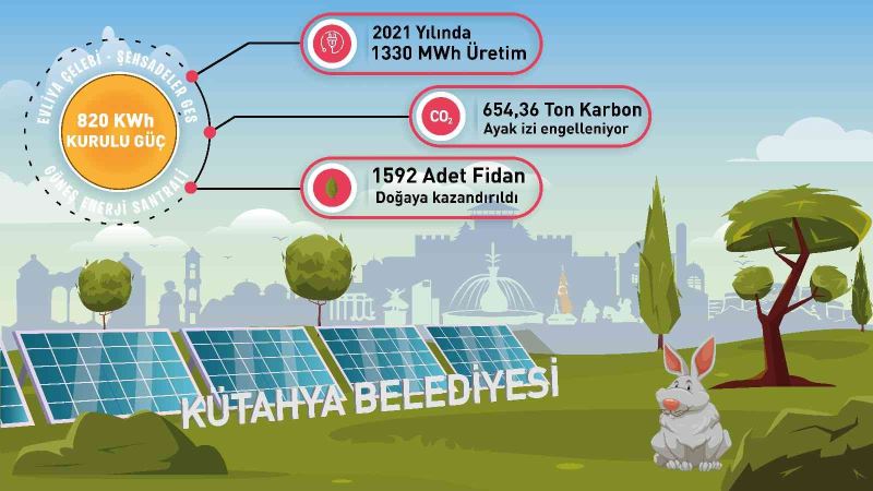 Bir yılda bin 330 MWh elektrik üretimi gerçekleştirildi

