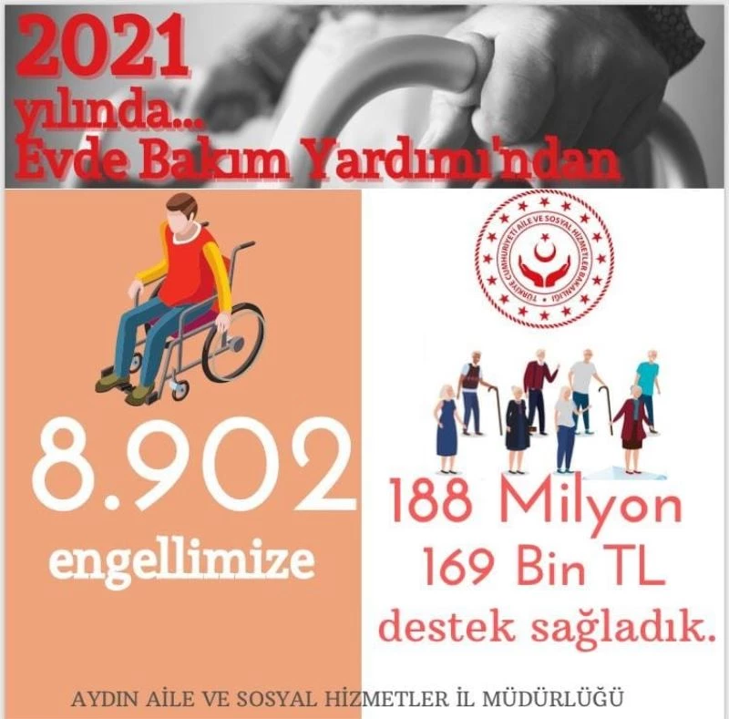 Engellilere 188 milyon 169 bin TL evde bakım ödemesi yapıldı
