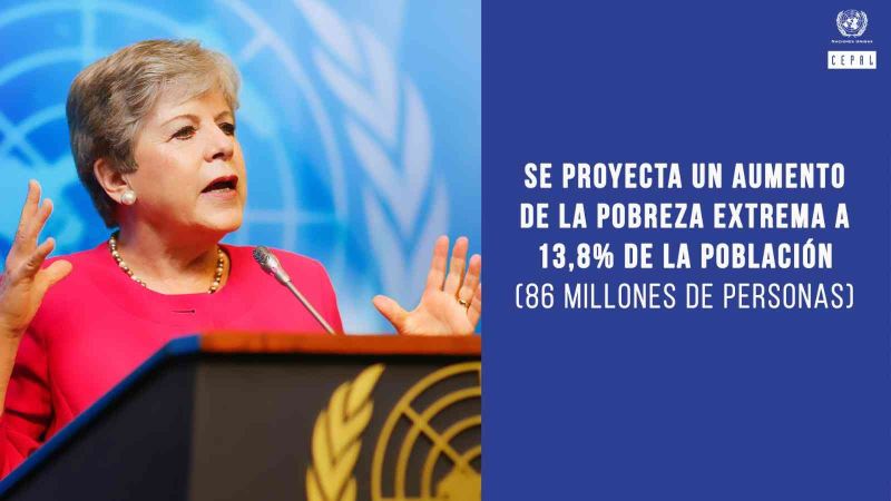 Latin Amerika’da aşırı yoksul kişi sayısı 2021 yılında 5 milyon arttı

