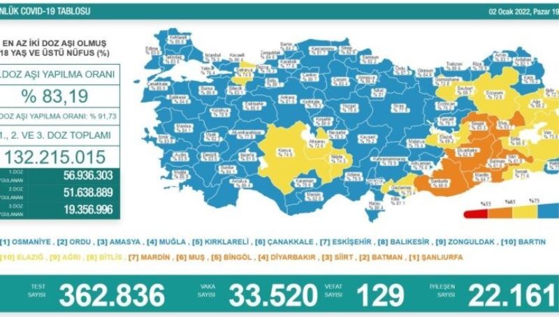 Malatya aşılama haritasında mavi kategoriye geçti
