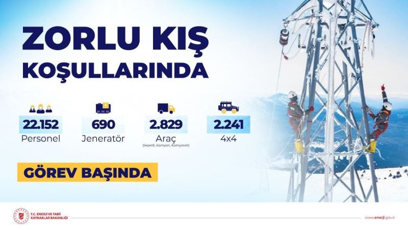 Zorlu kış koşullarında kesintisiz enerji için 22 bin 152 personel görev başında
