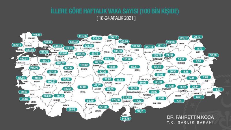 Eskişehir vaka artışında yine üst sıralarda
