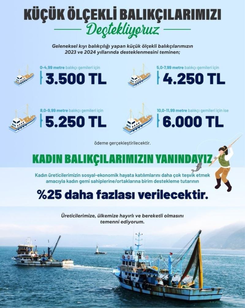 Bakan Nebati: “Geleneksel kıyı balıkçılığı yapan küçük ölçekli balıkçılarımızı destekliyoruz”
