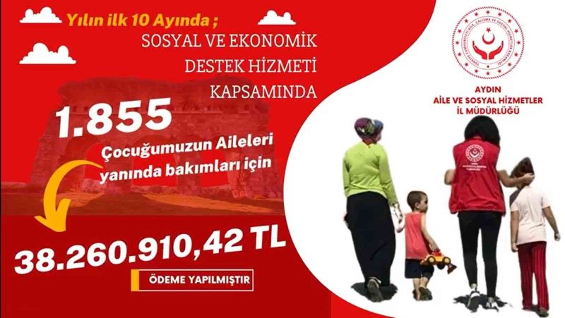 Aydın’da 38 milyon 260 bin 910 TL’lik SED yardımı yapıldı
