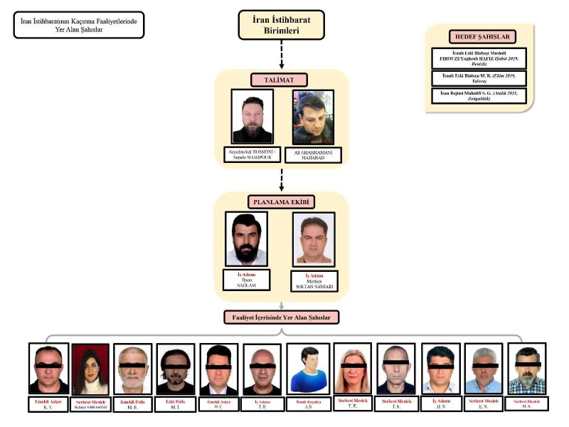 İranlı muhalifleri Türkiye’den kaçırmayı planlayan ekip çökertildi
