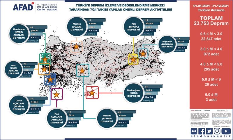 AFAD Türkiye’nin afet risk haritasını çıkardı
