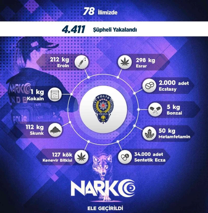 Sokak operasyonlarında 1 haftada 4 bin 411 kişiye adli işlem uygulandı
