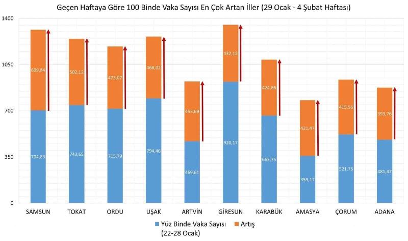 Bakan Koca bir haftalık vaka haritasını paylaştı
