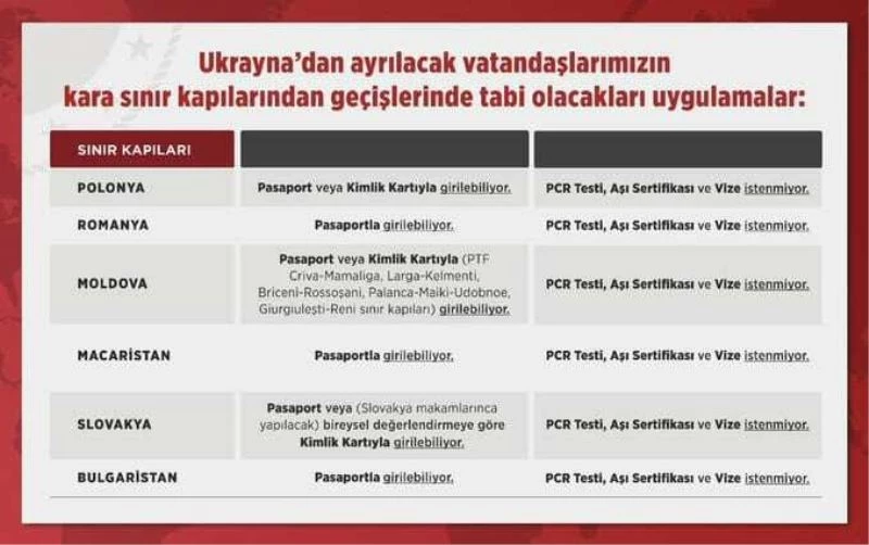 Ukrayna’dan ayrılacak Türk vatandaşlar için sınır kapı uygulamaları güncellendi
