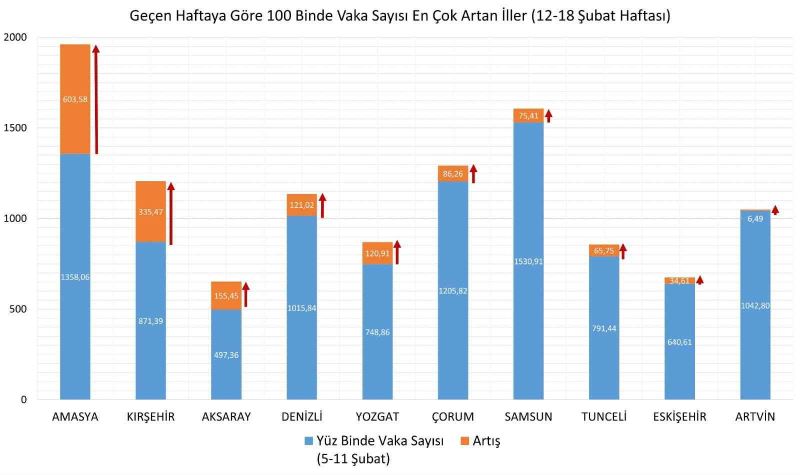 Sağlık Bakanı Koca: 