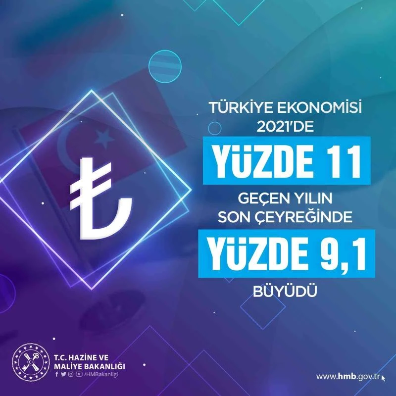 Bakan Nebati: “2021’de G-20, OECD ve AB ülkeleri arasında en yüksek büyüme sağlayan ülke olduk”
