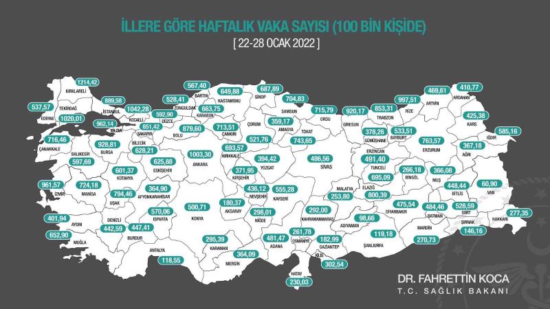 Sağlık Bakanı Koca, 22-28 Ocak arasında, il bazında 100 bin kişi içinde bir haftalık toplam yeni Covid-19 vaka sayısının yer aldığı haftalık insidans haritasını paylaştı.
