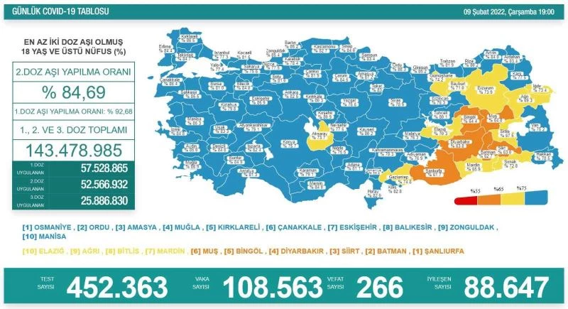 Son 24 saatte korona virüsten 266 kişi hayatını kaybetti

