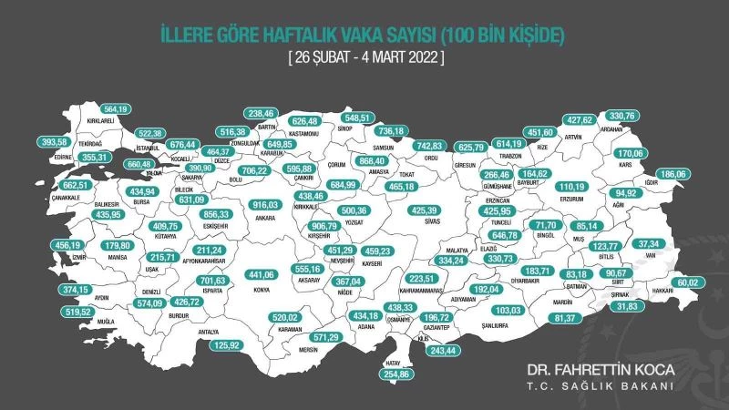 Bakan Koca, 26 Şubat-4 Mart arasında illere göre Covid-19 insidans haritasını paylaştı
