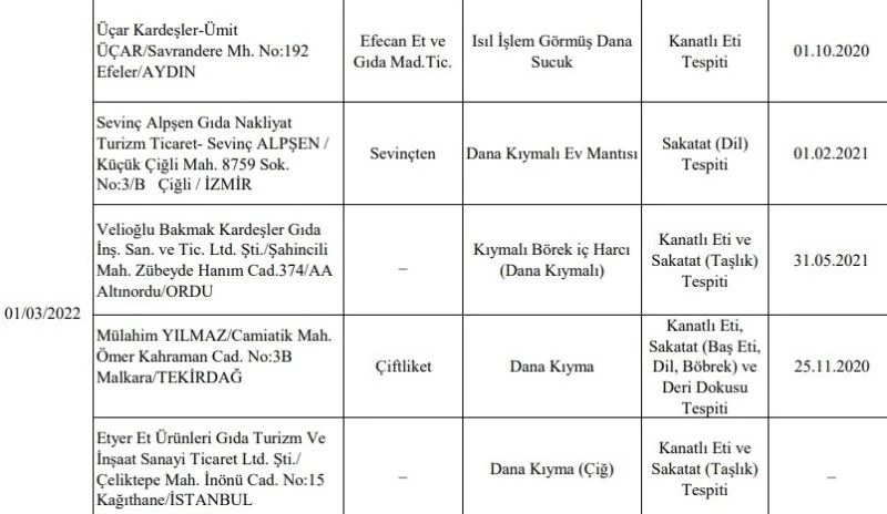 Ordu’da 3 firma ürününde ayıplı mal tespit edildi
