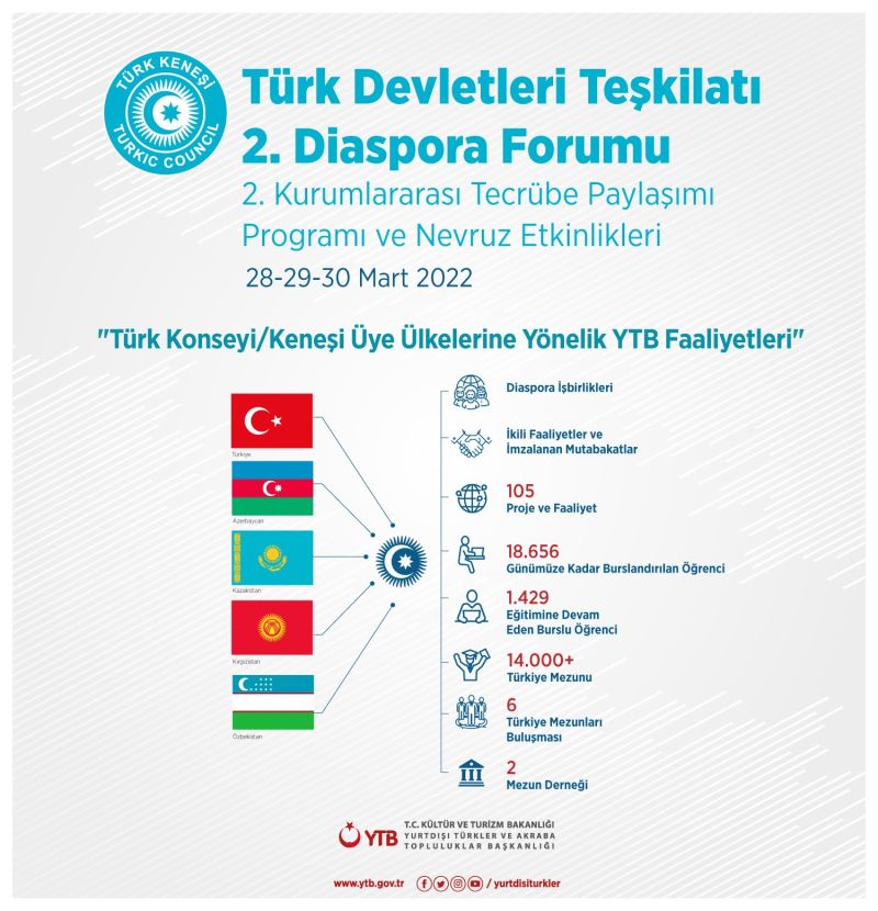Türk Devletleri Teşkilatı diaspora kurumları YTB’nin ev sahipliğinde toplanıyor
