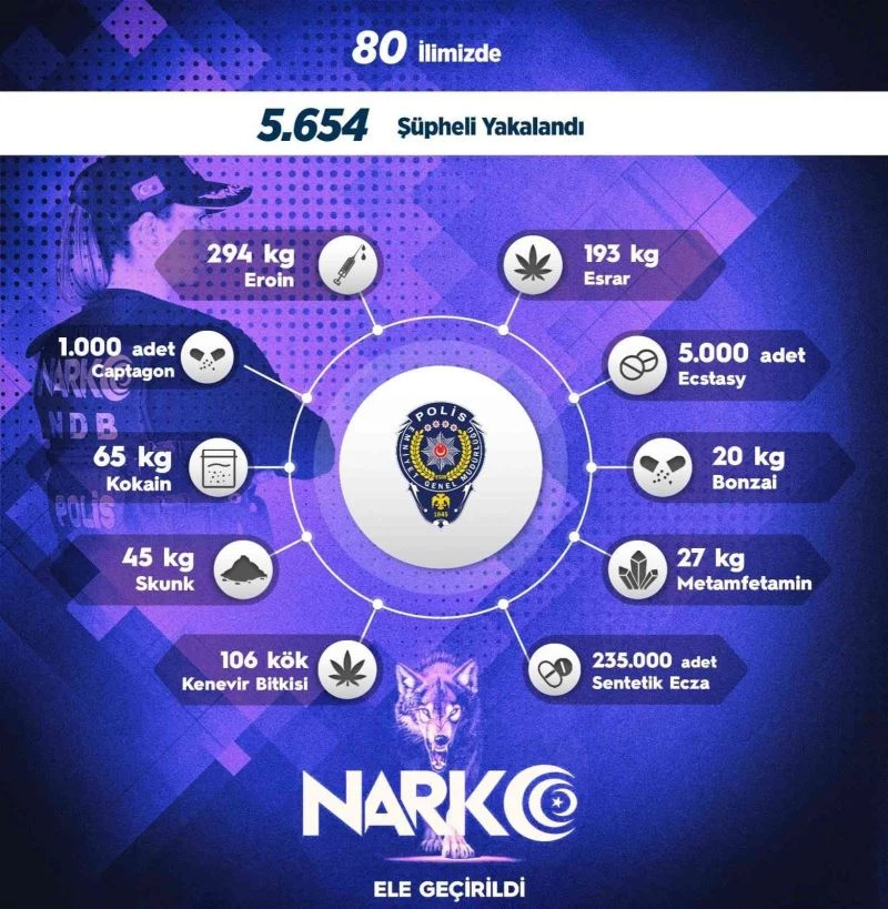 Sokak operasyonlarında 1 haftada 5 bin 654 kişiye adli işlem uygulandı
