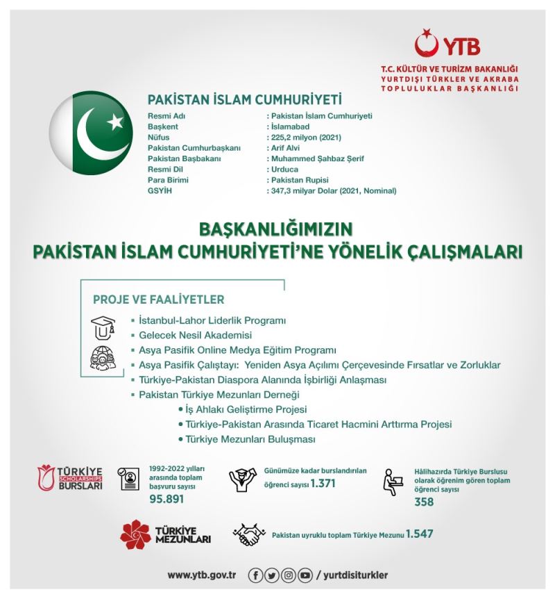 YTB projeleri kardeş ülke Pakistan ile bağları güçlendiriyor

