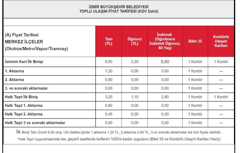 İzmir’in ulaşım ücretlerine indirim
