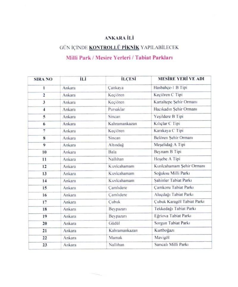 Ankara’da yangınlara karşı mesire alanlarında tedbirler artırıldı
