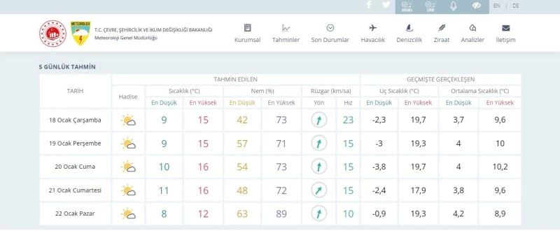 Ocak ayı kurak geçiyor, uzmanlar örtü yangını için uyarıyor
