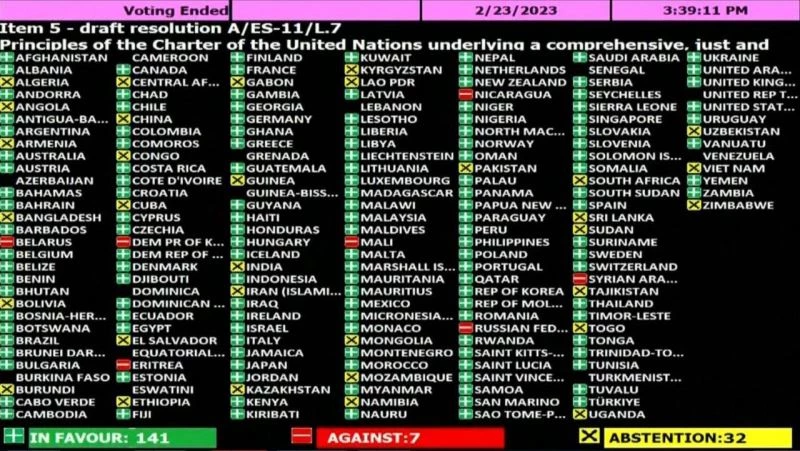 Birleşmiş Milletler (BM) Genel Kurulu’nda yapılan oylamada, Rusya’nın Ukrayna’yı işgalini kınayan, Rus askerlerinin Ukrayna’dan çekilmesi ve savaşın durdurulması çağrısında bulunan karar tasarısı 141’e karşı 7 oyla kabul edildi.
