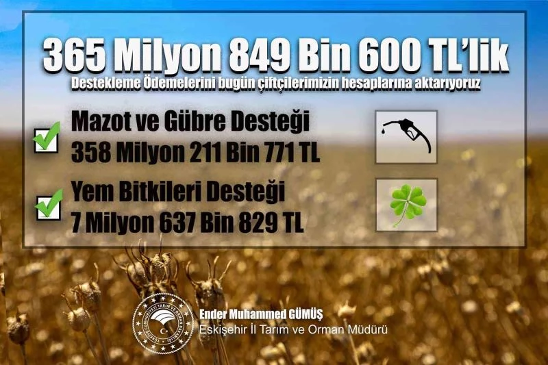 Eskişehirli çiftçilere 365 milyon 849 bin 600 liralık tarımsal destek ödemesi
