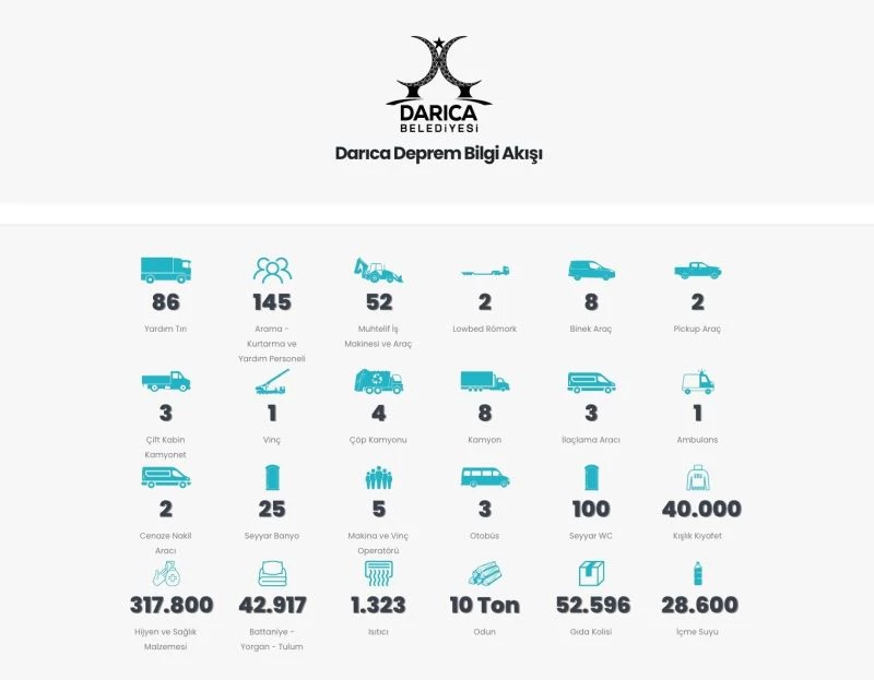 Darıca Belediyesi deprem bilgi sitesi açtı
