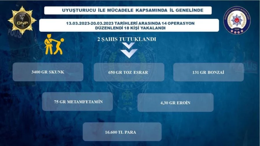 Osmaniye’de uyuşturucu sattığı öne sürülen 2 şüpheli tutuklandı 